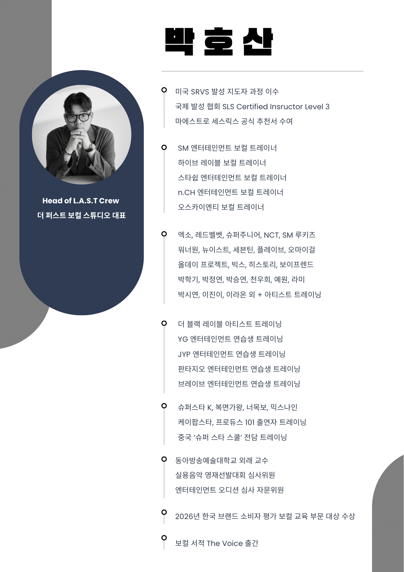 Park Ho-san Detailed Career
